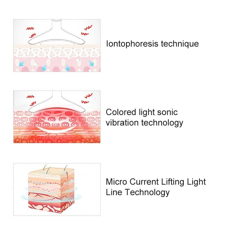 Norvo | Ansikts hudløftingsmassager