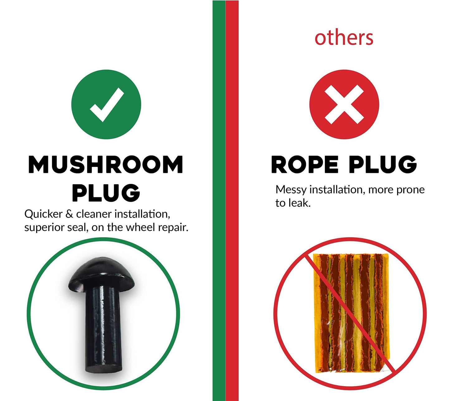 Norvo | Tubeless Dekkplugg Reparasjonssett for Bil, Motorsykkel, ATV, Jeep, Lastebil, & Traktor