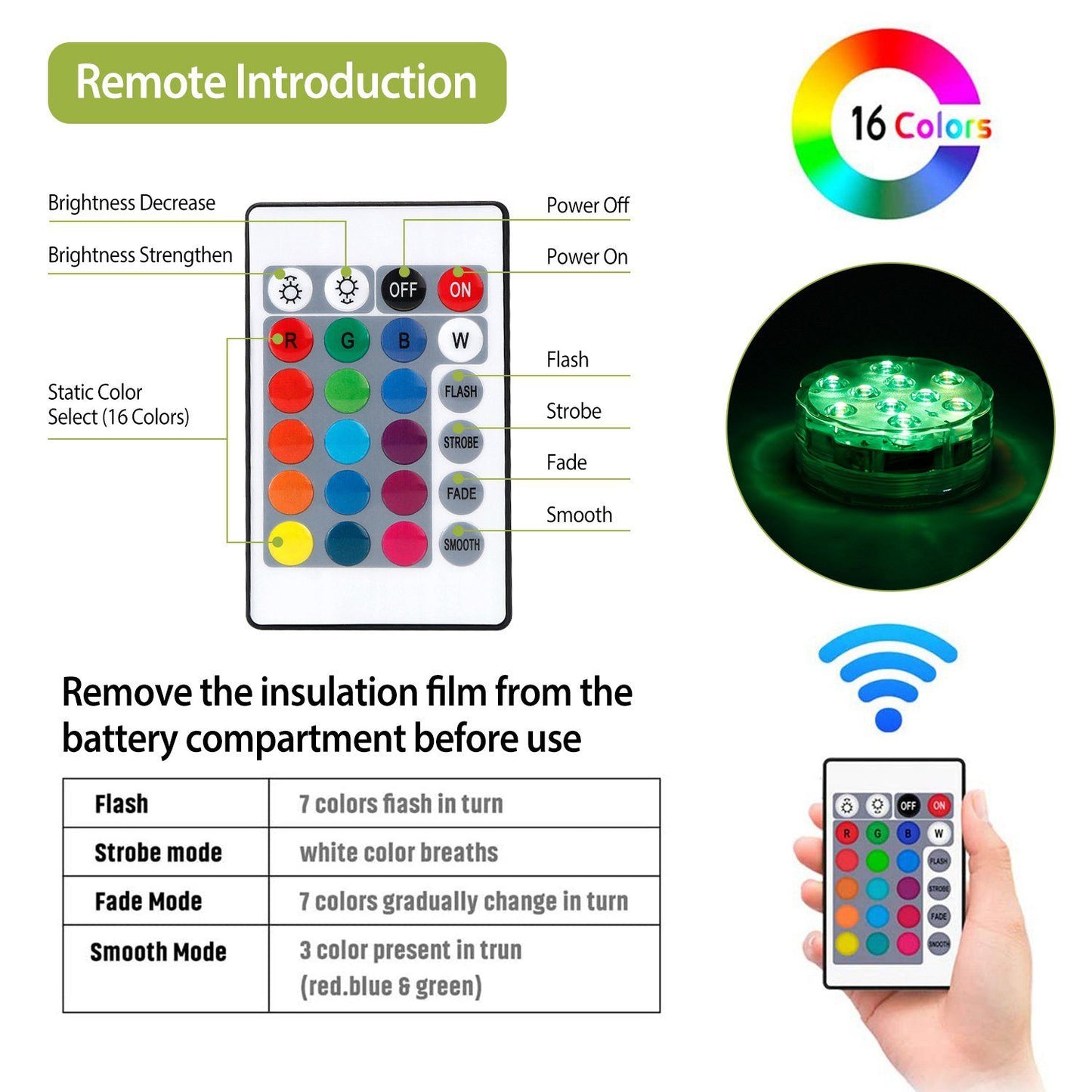 Norvo | 4-Delt: Vanntette RGB LED Lyskastere