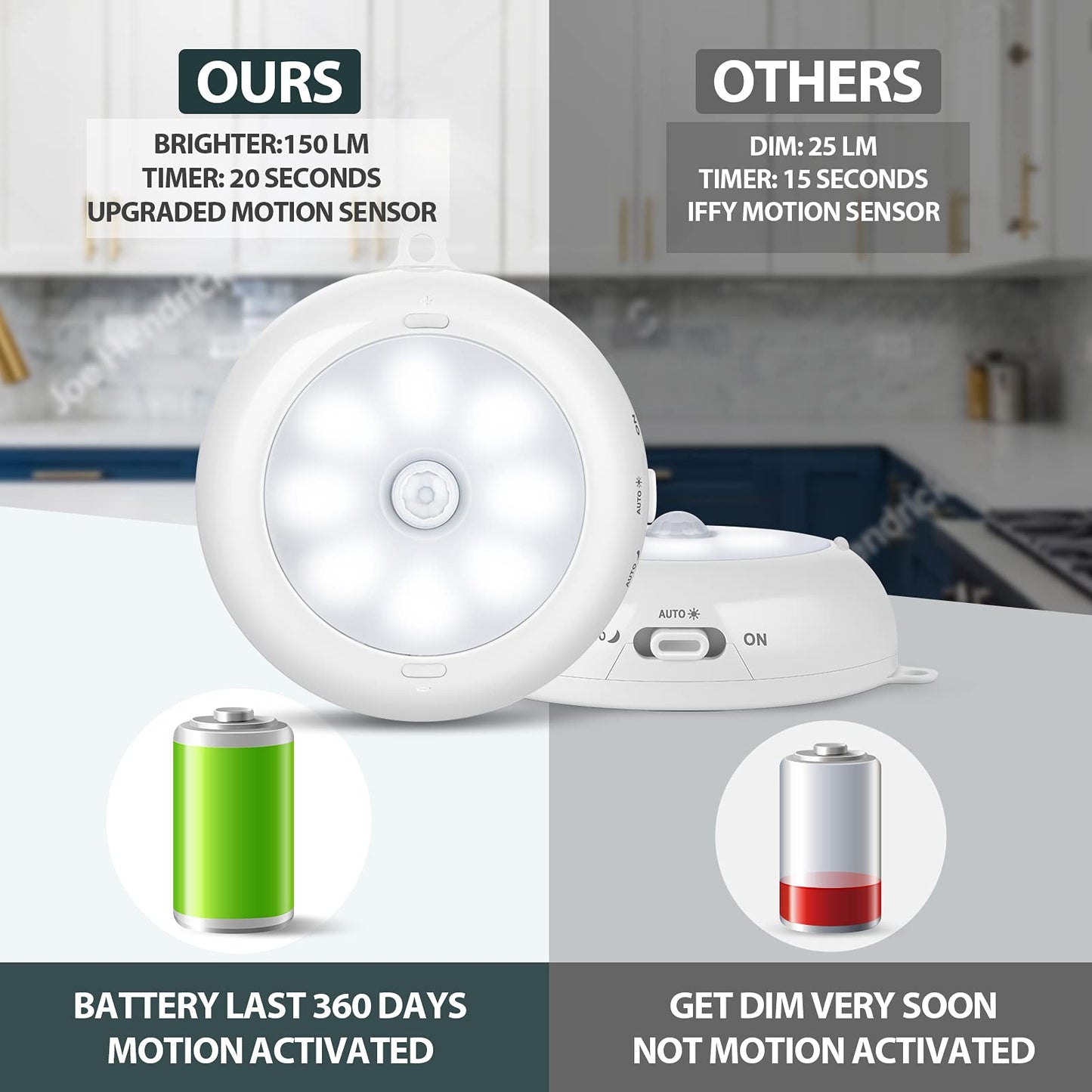 Norvo | Alivation Bevegelsessensor Led Kleshengerlys, Dimmbar Batteridrevne Puck Lys, 6 Pakke