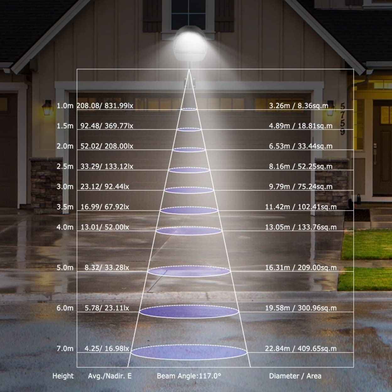 Norvo | Kocaso Veggpakke Led-lamper 144 Leds Med Fotocelle Sensor - Ip65 Vanntett Utendørs Lampe