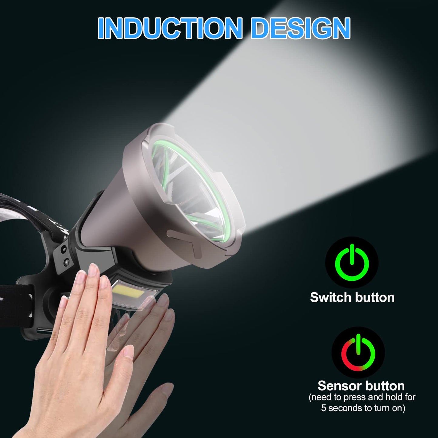 Norvo | Aikertec Oppladbar LED Hodelykt 100,000 Lumen – Super Lys og Vanntett