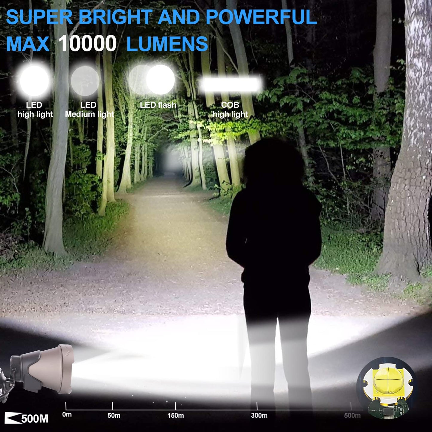 Norvo | Aikertec Oppladbar LED Hodelykt 100,000 Lumen – Super Lys og Vanntett