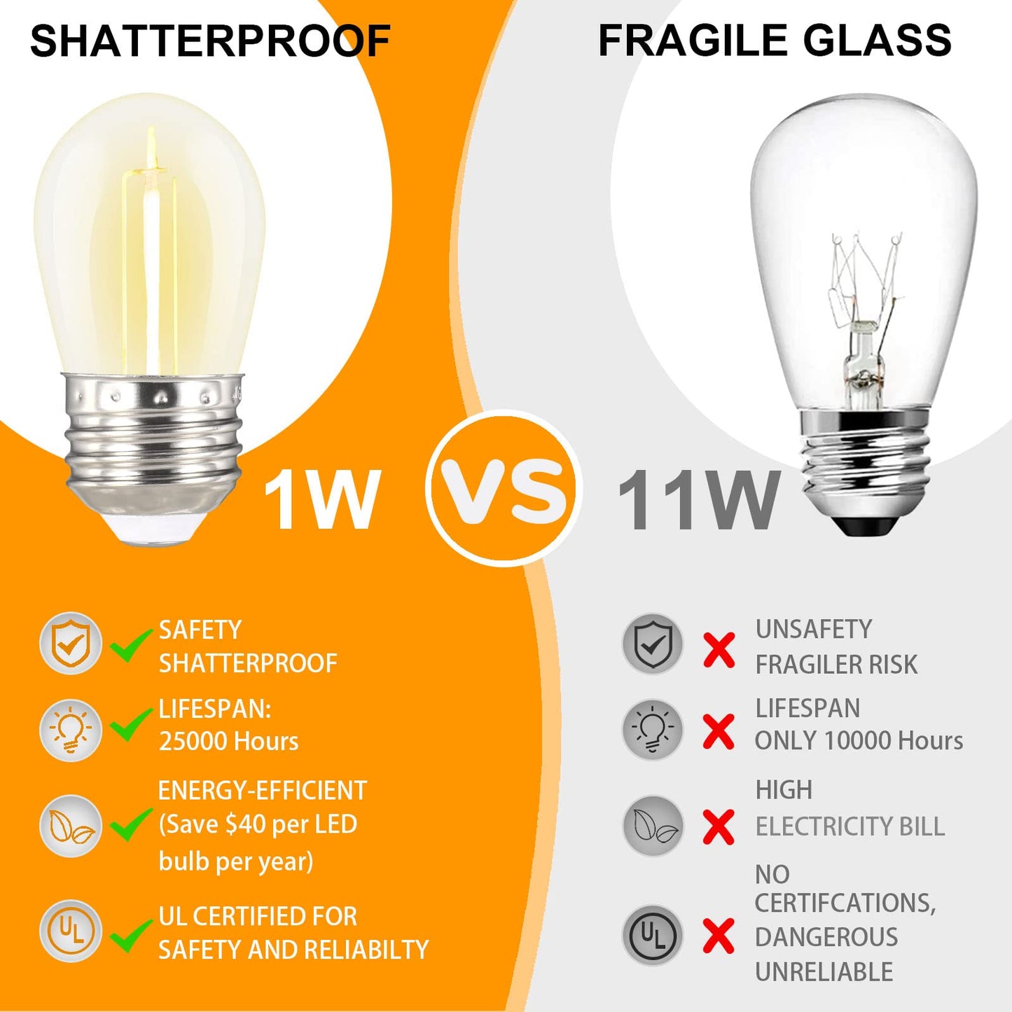 Norvo | Alitade S14 LED Ute Lyslenker, 108Fot Bruddsikker Vanntett Edison Stil For Terrasse