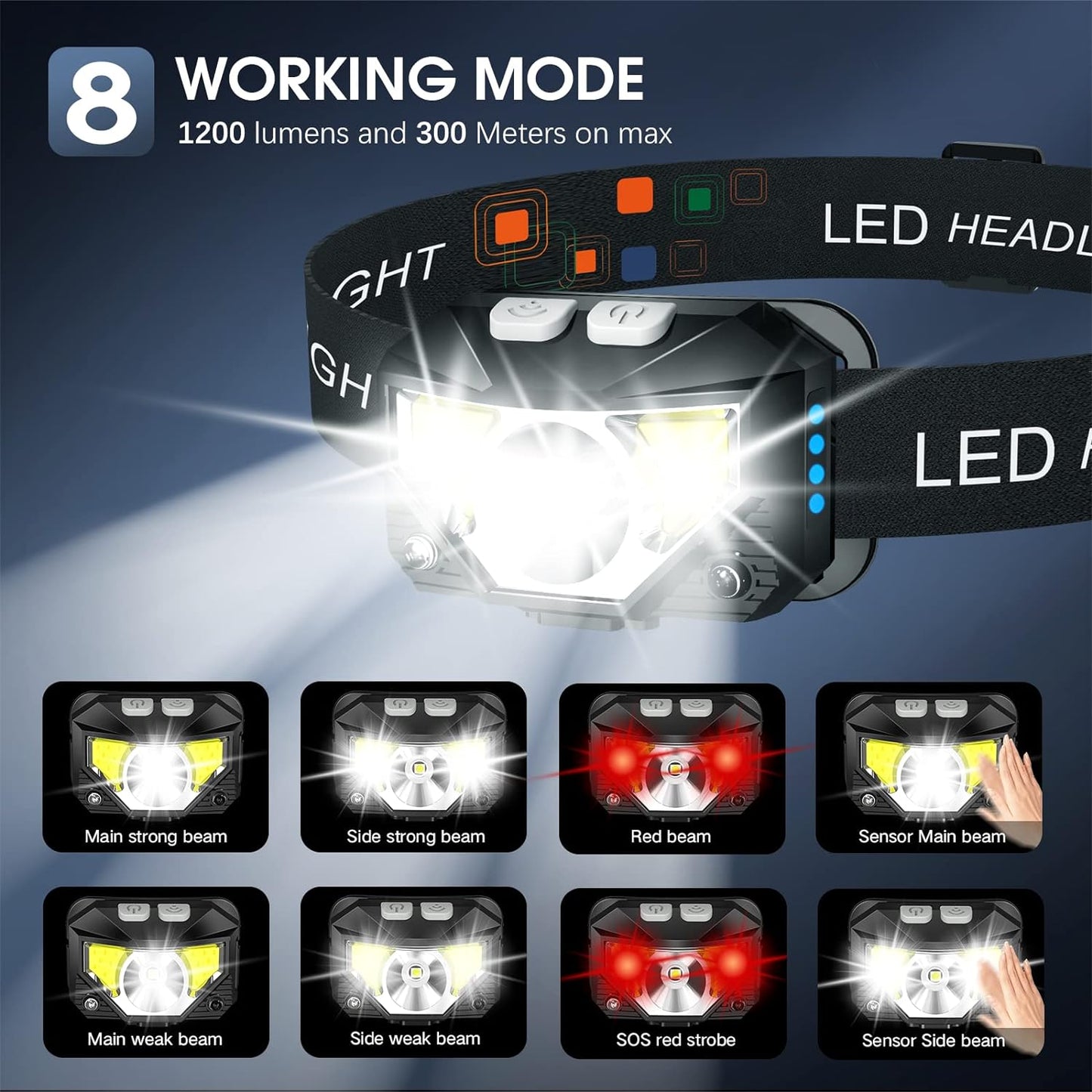 Norvo | 2-Pakning Ultra-Lys LED Oppladbar Hodelykt Lommelykt Vanntett Og Bevegelsessensor