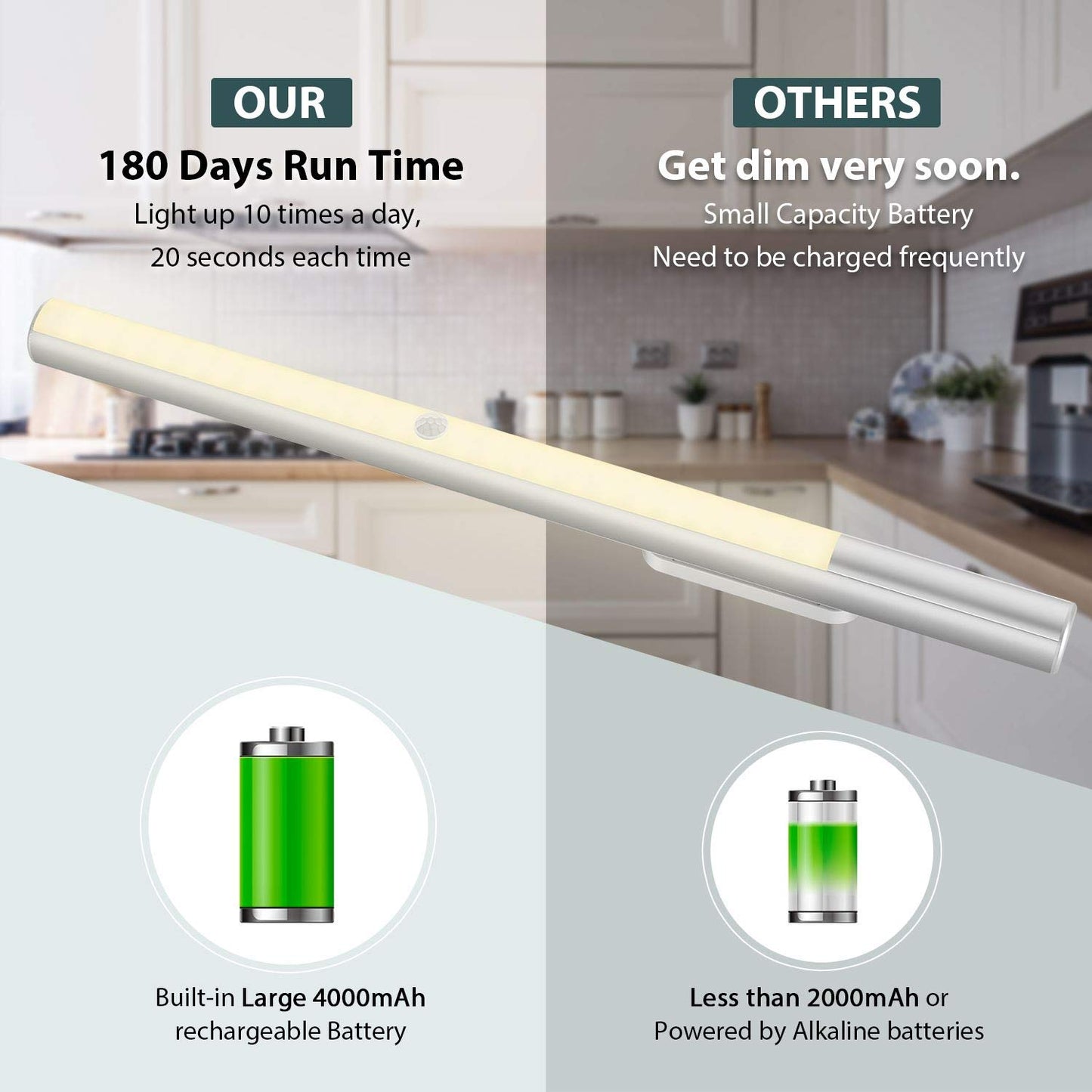 Norvo | Alivation LED under skaplys, batteridrevet, bevegelsesaktivert, 4000K nøytral hvit