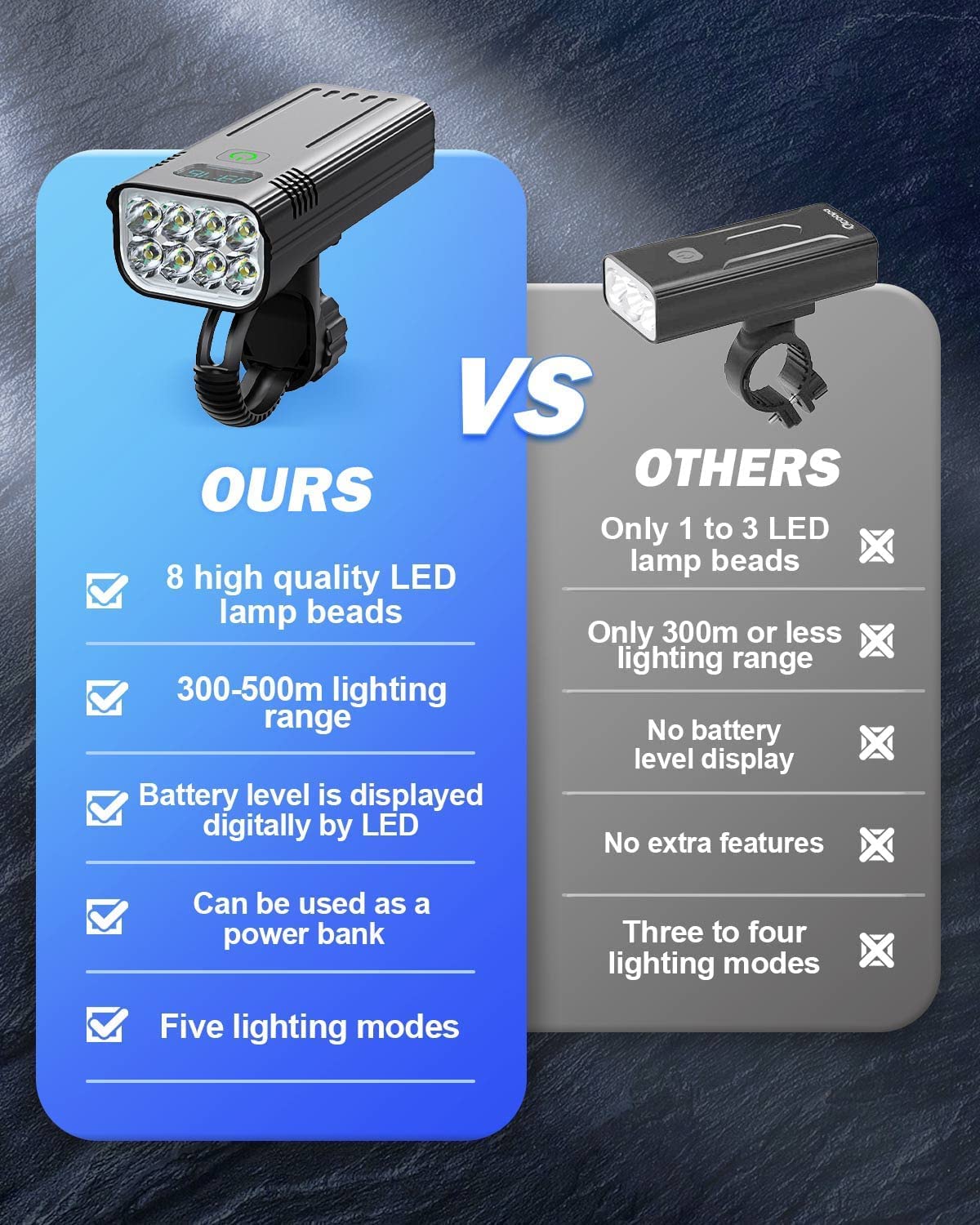 Norvo | Victoper 8000 Lumens Sykkel Lys Sett, 8 Led Usb Oppladbare Foran & Bak Lys, Matt Svart