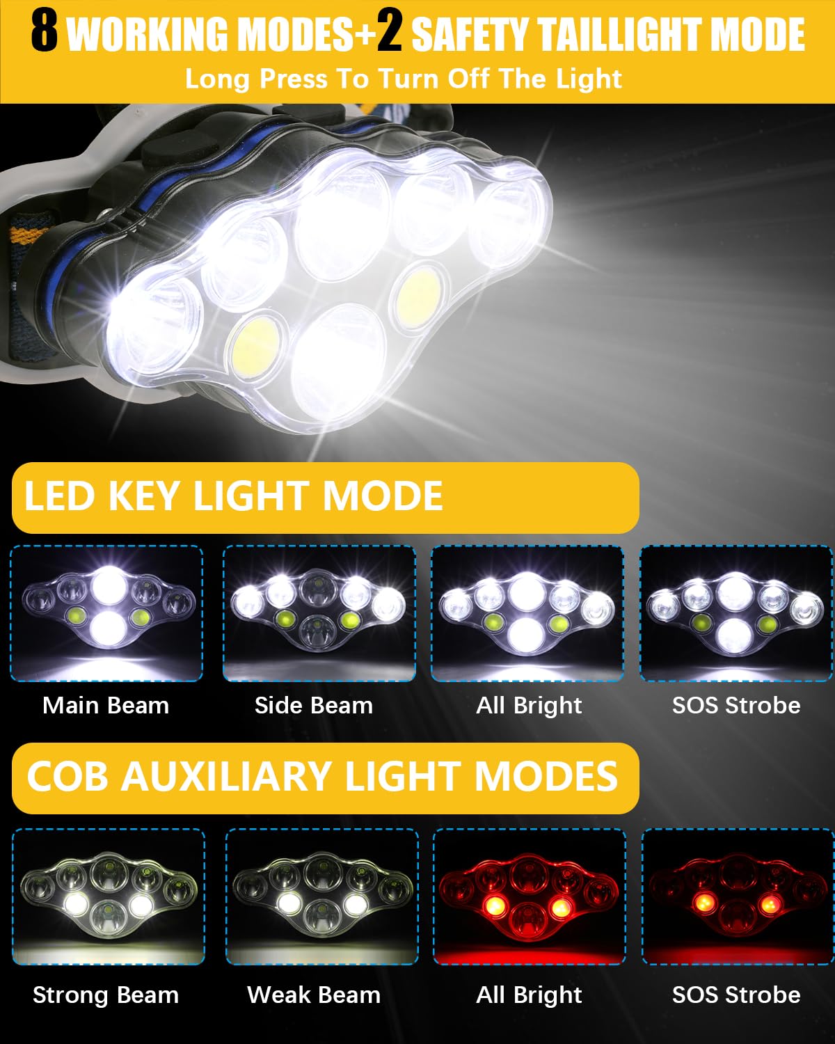 Norvo | Ochter 18000 Lumen Oppladbar Hodelykt, 8 Moduser, Vanntett, Usb, Røde & Hvite Lys