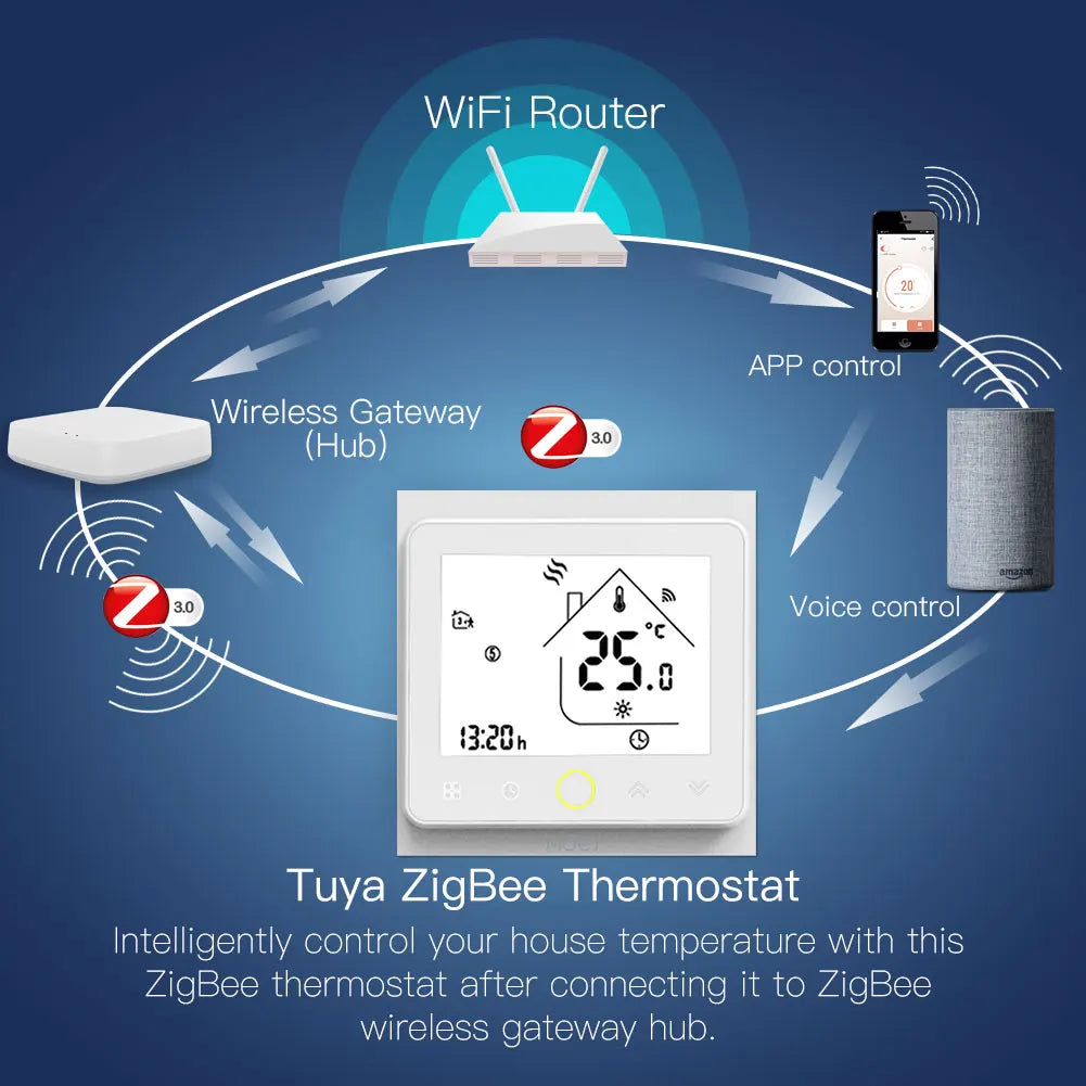 Tuya ZigBee Smart Termostat Hub med LCD-skjerm - WiFi Vannvarmer & Gulvkontroll via SmartLife Google Alexa-apper