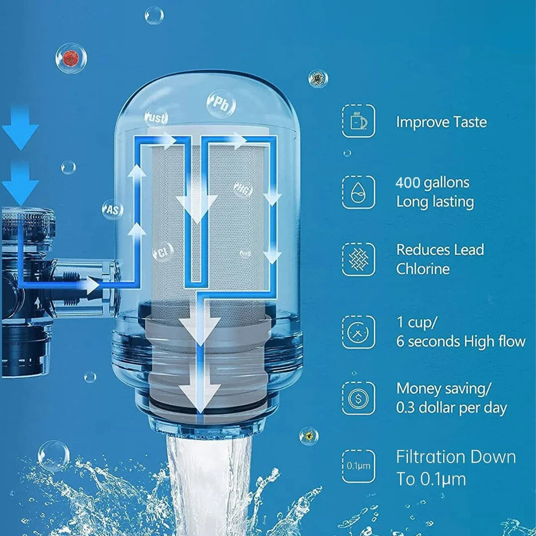 CleanFlow Vannfilter - Luksus RVS Vannfilter for Krystallklart Drikkevann
