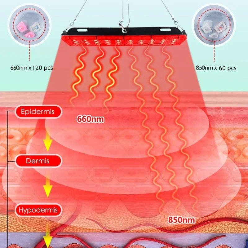 GlowWave | Rødt Lysterapi Panel | Dyp Healing | Belyser Smerte og Stress