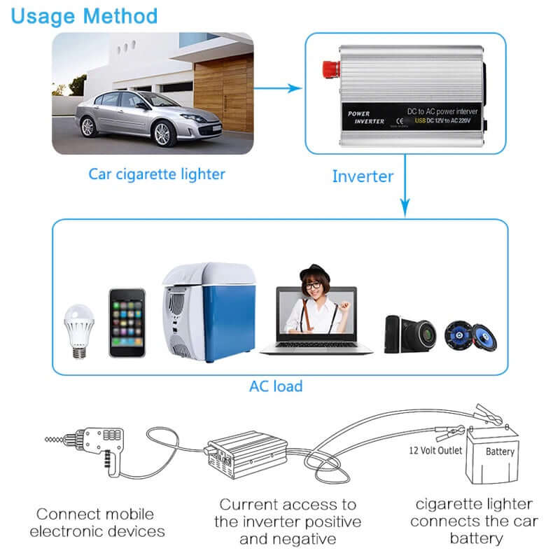 Norvo | inverter 12V til 220V 500W