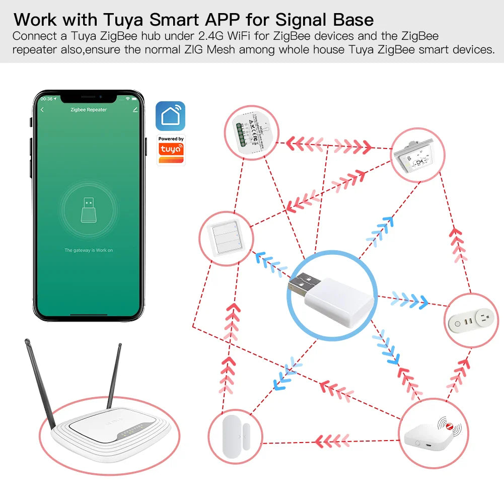 Tuya ZigBee Signalsforsterker & Utvider - WiFi Rekkekontroll via SmartLife Google Alexa Apper