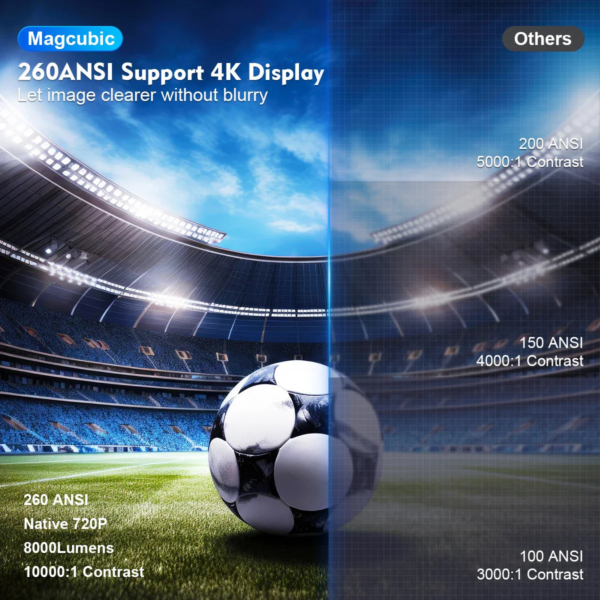 Magcubic HY300 Pro 4K Android 11 Dual WiFi6 260ANSI BT5.0 Utendørs Hjemmekino