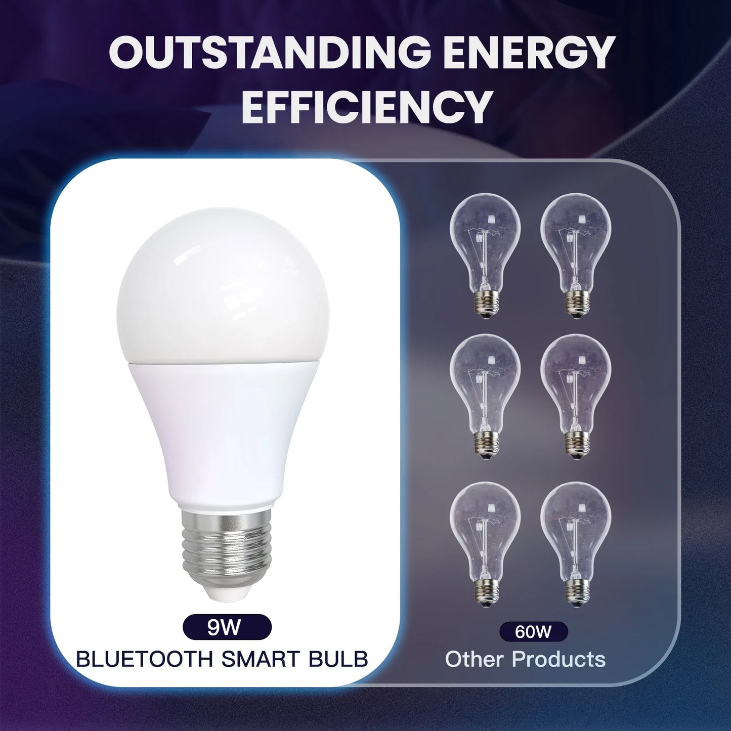 Tuya Smart LED RGB Lyspære 9W E27 - WiFi Justerbar Dimmbar Kontroller via SmartLife Google Alexa Apps