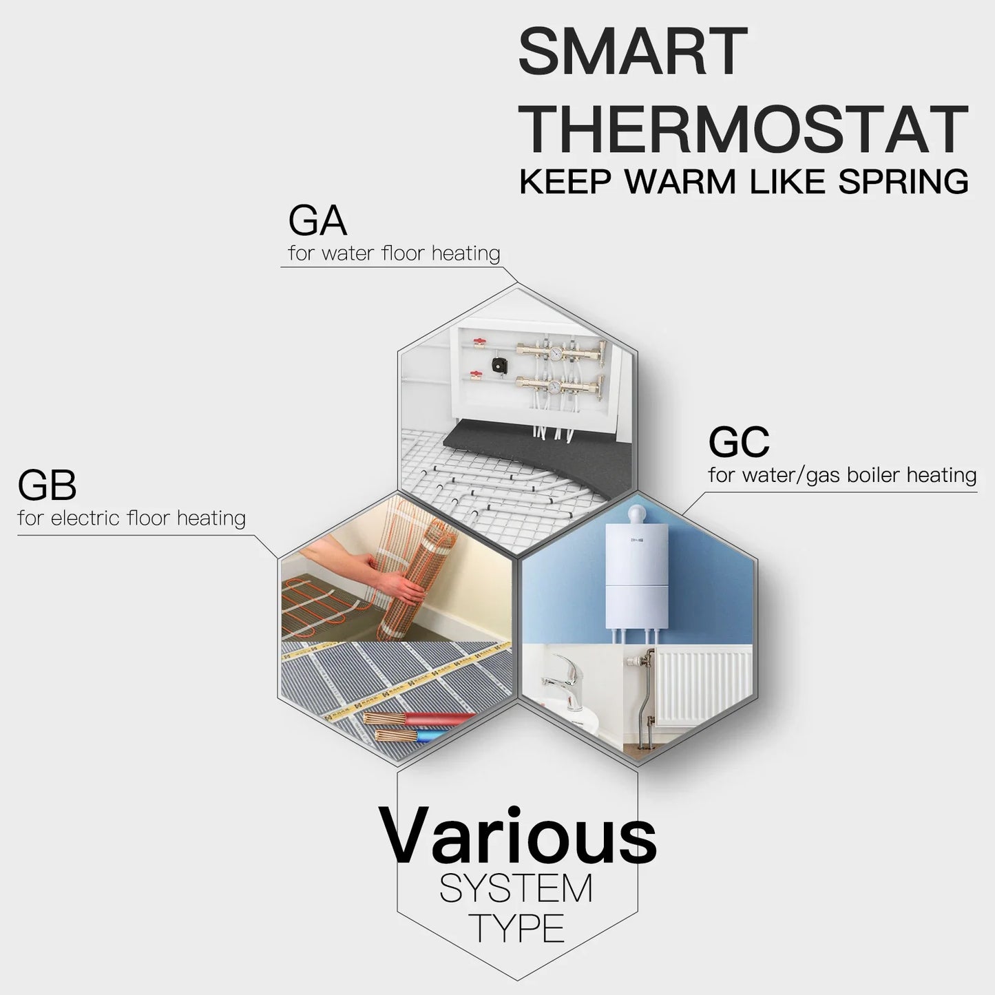 Tuya Zigbee Smart Termostat Temperaturkontroller - Wifi Elektrisk Gulvvarme & Gass Vannsystemkontroll via SmartLife Google Alexa Apper