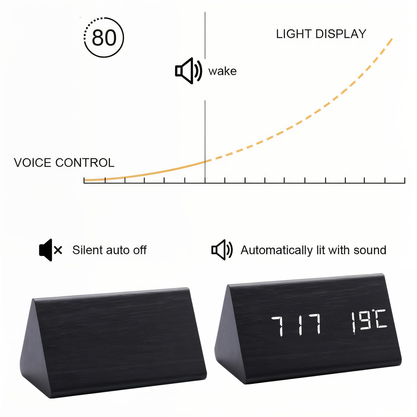 Norvo | WakeyCue | Moderne Tre LED Digital Vekkerklokke med Temperatur- og Fuktighetsvisning