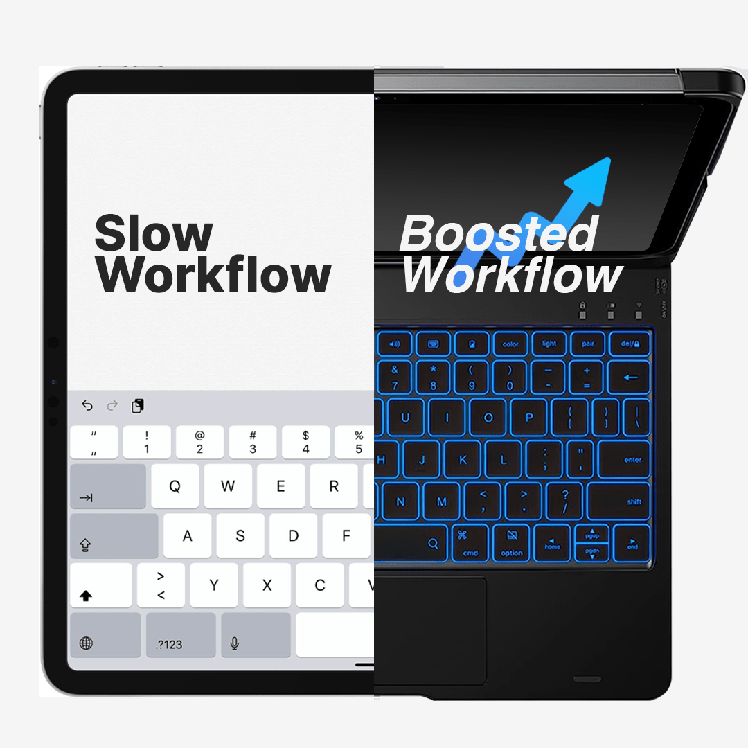 Norvo | Trådløs tastaturdeksel for iPad - Roterende design