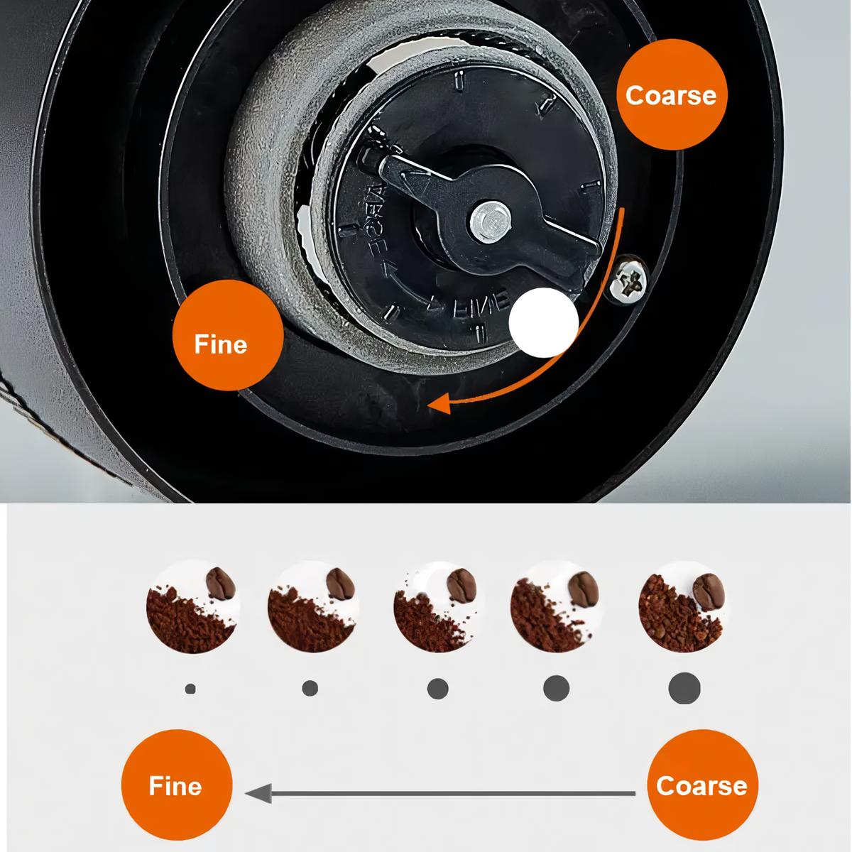 Norvo | Bærbar Elektrisk Kaffekvern med USB Type-C Lading & Keramisk Kvern