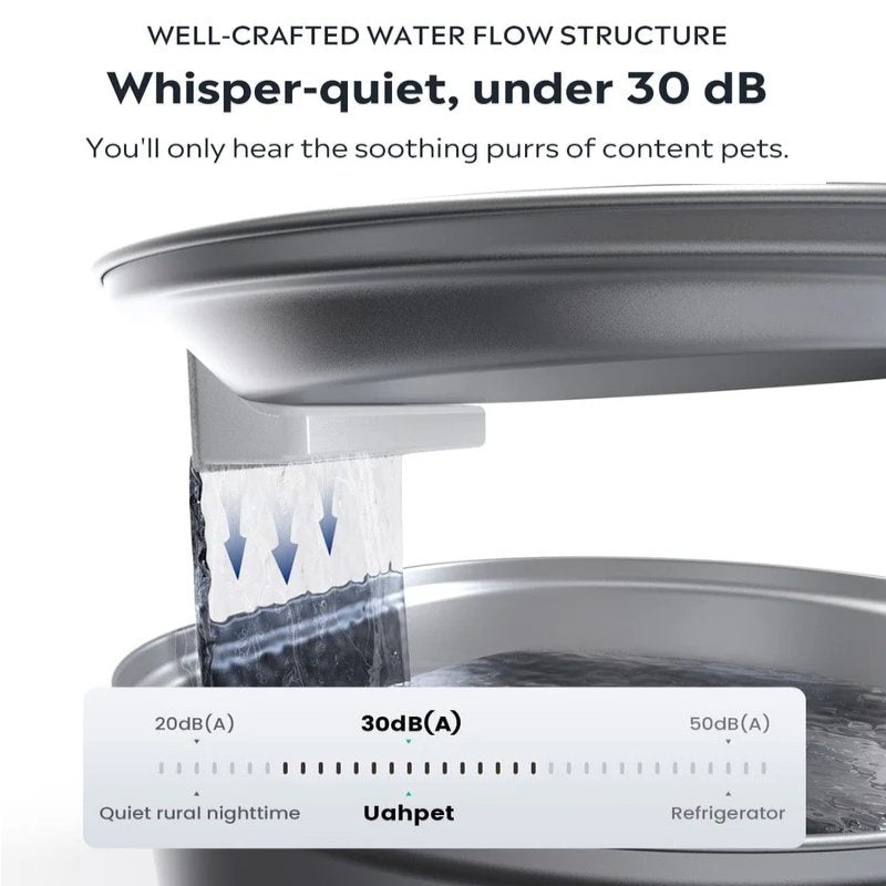 Norvo | Trådløs Automatisk Kjæledyr Vannfontene