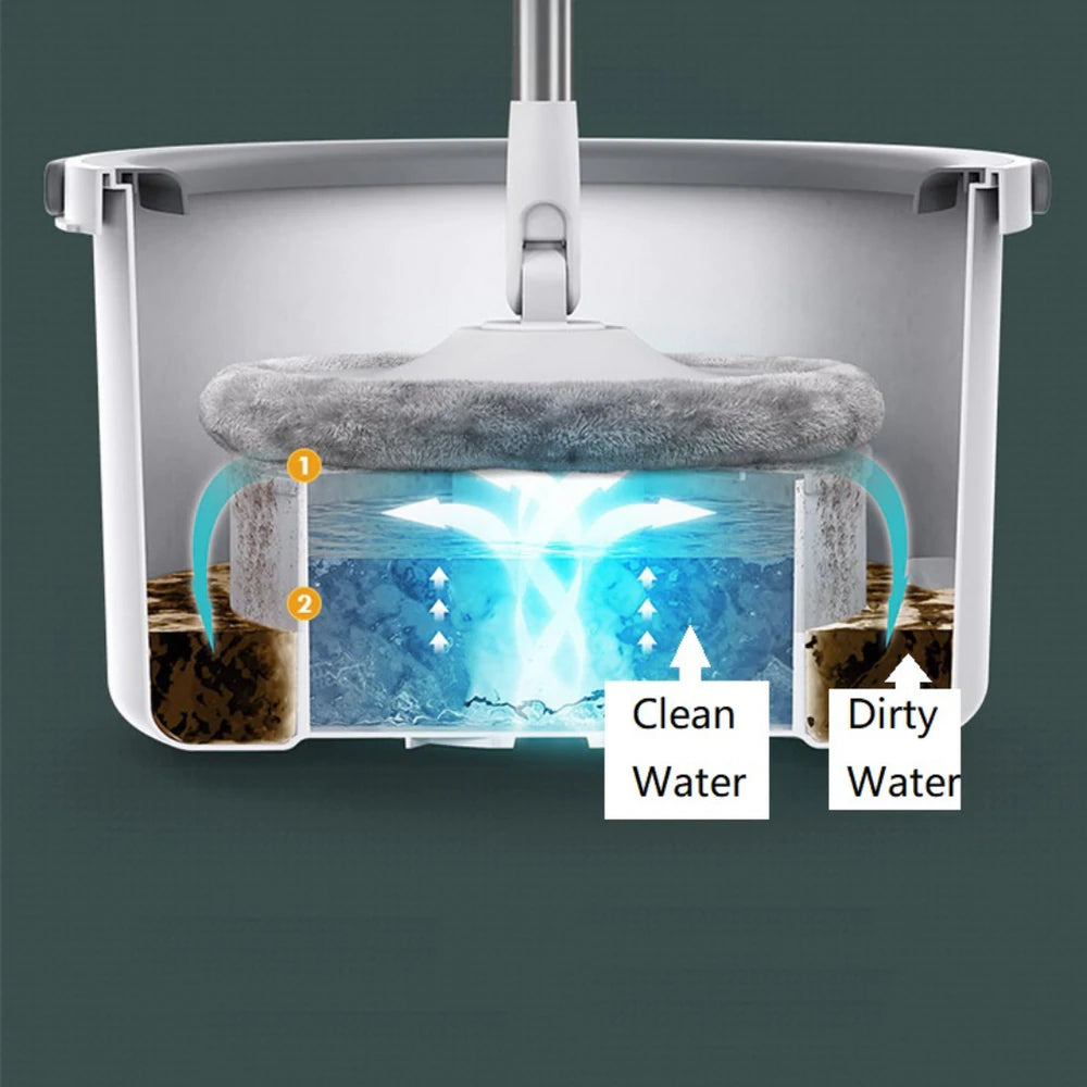 Norvo | 360 Spinnende Mop Bucket Håndvask Gratis For Fliser Husholdningsartikler