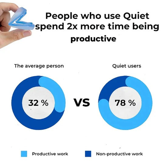 Norvo | Skredsydde Anti-Snorke Munnstykke