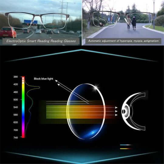 Norvo | SIGHTSYNC – Intelligente progressive linser for klart lesing og kjøring