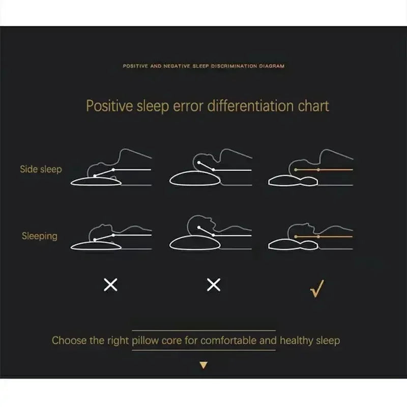 Norvo | Ortopedisk pute - RelaxForm