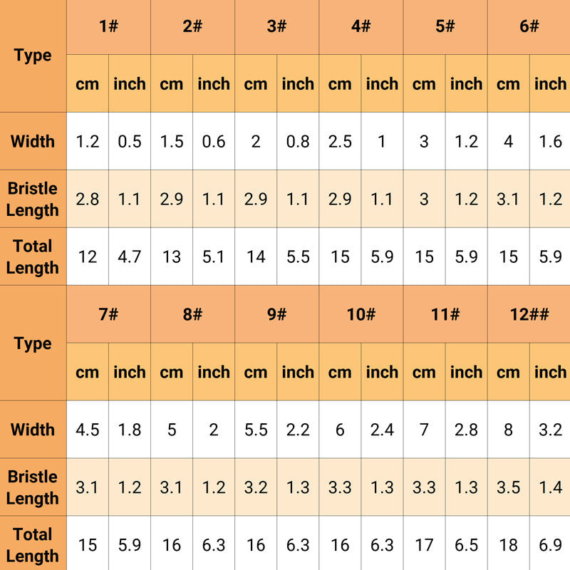 Norvo | Chip Malepensel Sett for Malerier, Beiser, Lakker, Lim