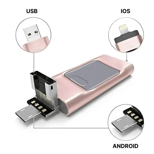 Norvo | USB-minne for iPhone og Android - 128GB høyhastighetslagring for bilder, videoer og filoverføring