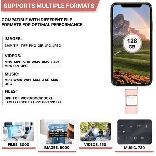 Norvo | USB-minne for iPhone og Android - 128GB høyhastighetslagring for bilder, videoer og filoverføring