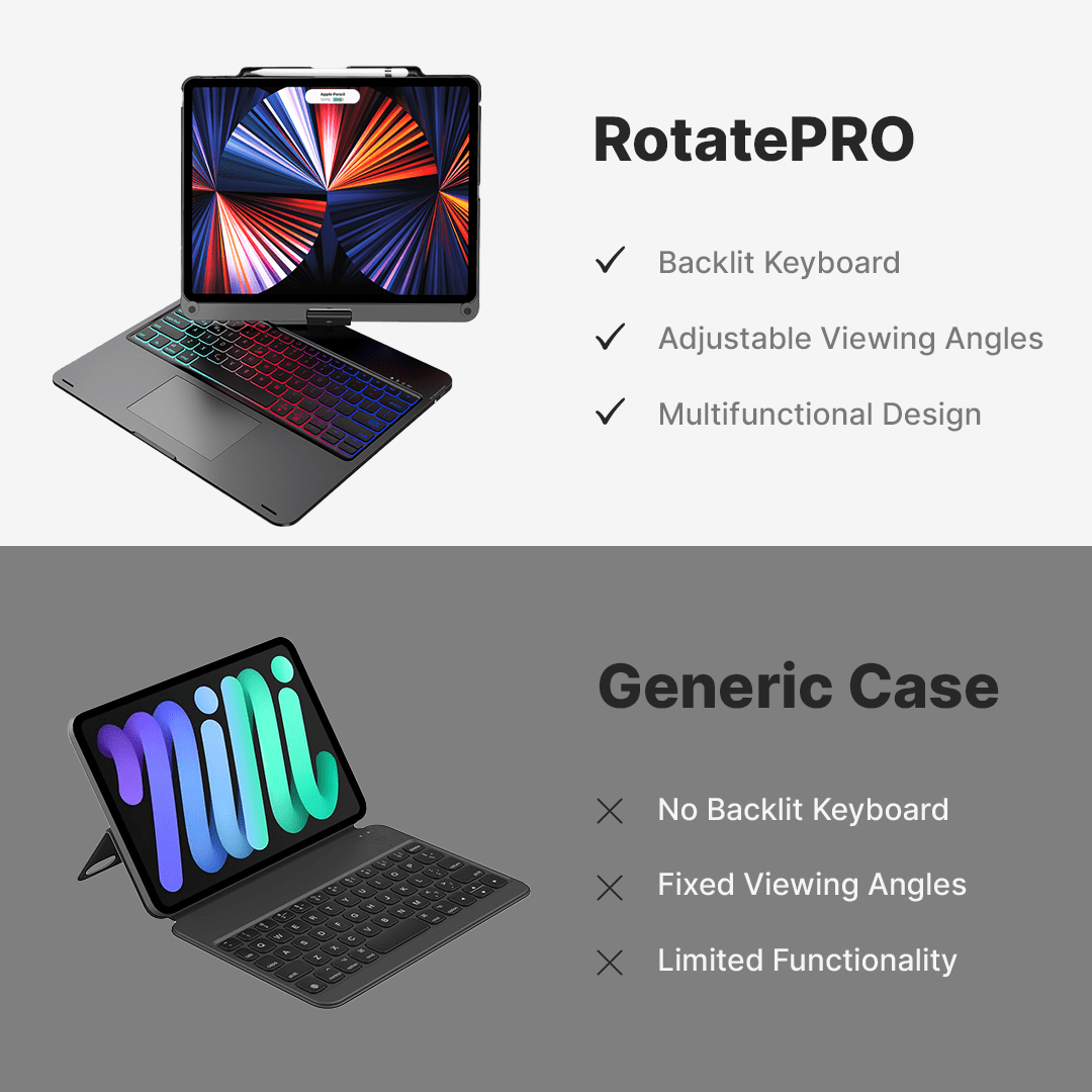 Norvo | Trådløs tastaturdeksel for iPad - Roterende design