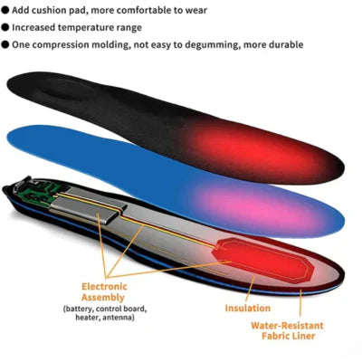 Norvo | Reusable Heating Insoles