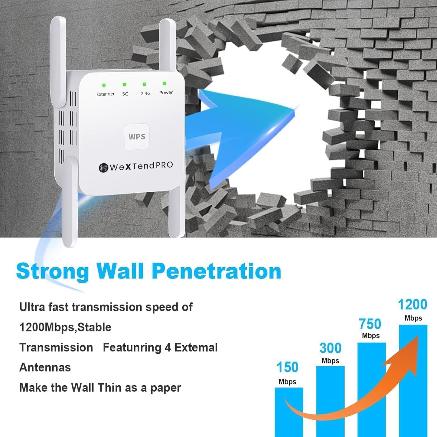 Norvo | 5G WiFi Booster – Beste WiFi-forlenger for raskere, sterkere tilkobling i Storbritannia