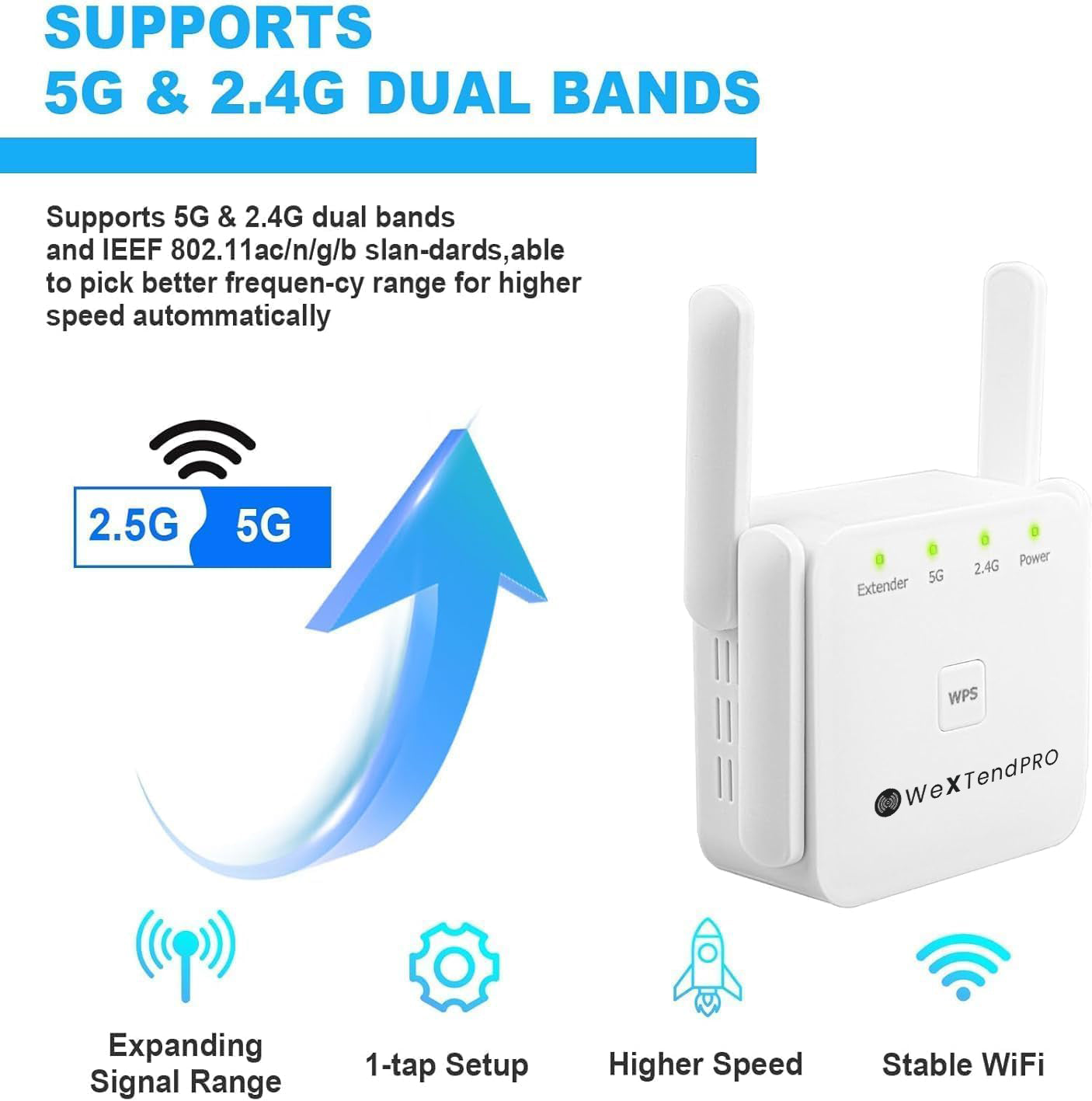 Norvo | 5G WiFi Booster – Beste WiFi-forlenger for raskere, sterkere tilkobling i Storbritannia