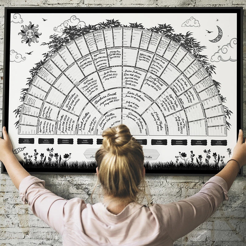 Norvo | Familietre Diagram | Slekt og Genealogi Oversikt | Flerfarget