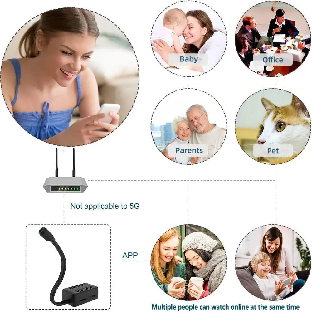 Norvo | Skjult spionkamera med 360° foldbar linse - Trådløst mini kamera