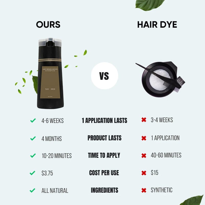 Norvo | Instant Farge Shampoo