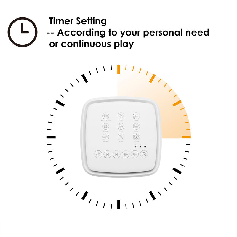 Norvo | Bærbar Hvit og Grønn Støy Lydmaskin Søvnmachin