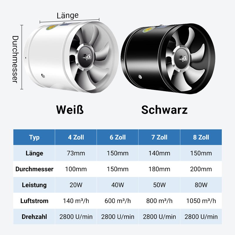 Norvo | AeroFlow | Pust bedre, lev bedre