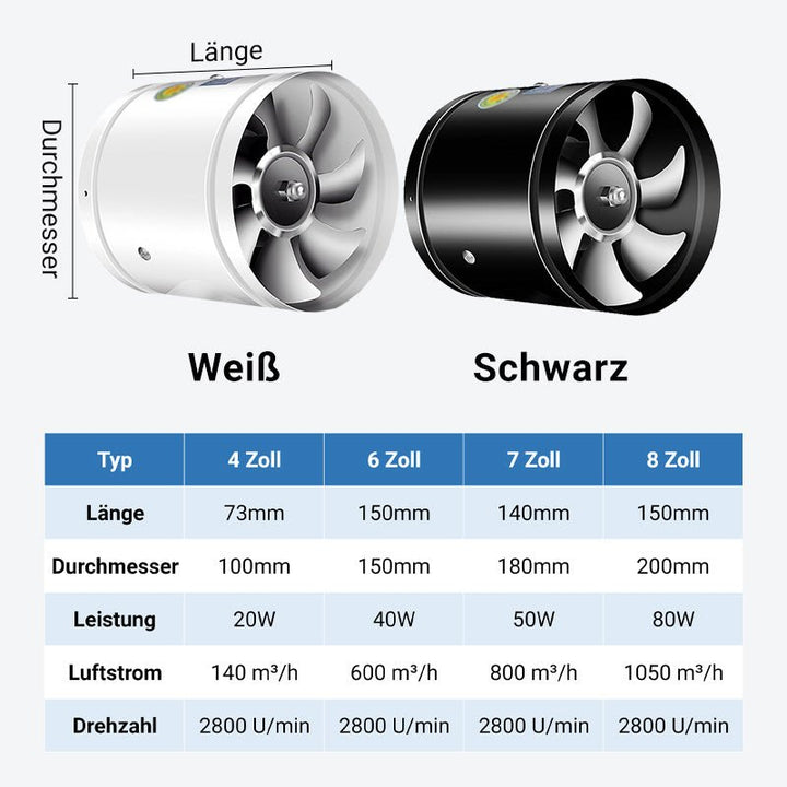 Norvo | AeroFlow | Pust bedre, lev bedre