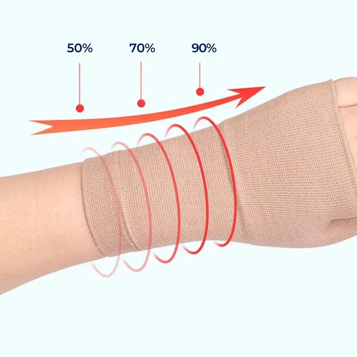 ReliefGrip | Håndleddskompresjonsstrømpe med tommelfingerstøtte – Smertelindring, hevelsesreduksjon & leddstabilitet Norvo