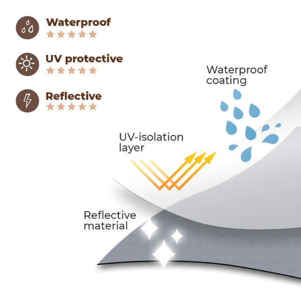 Norvo | Hunderegndress med ben - Vanntett hundejakke for små og store raser | UK Koselig vinterklær