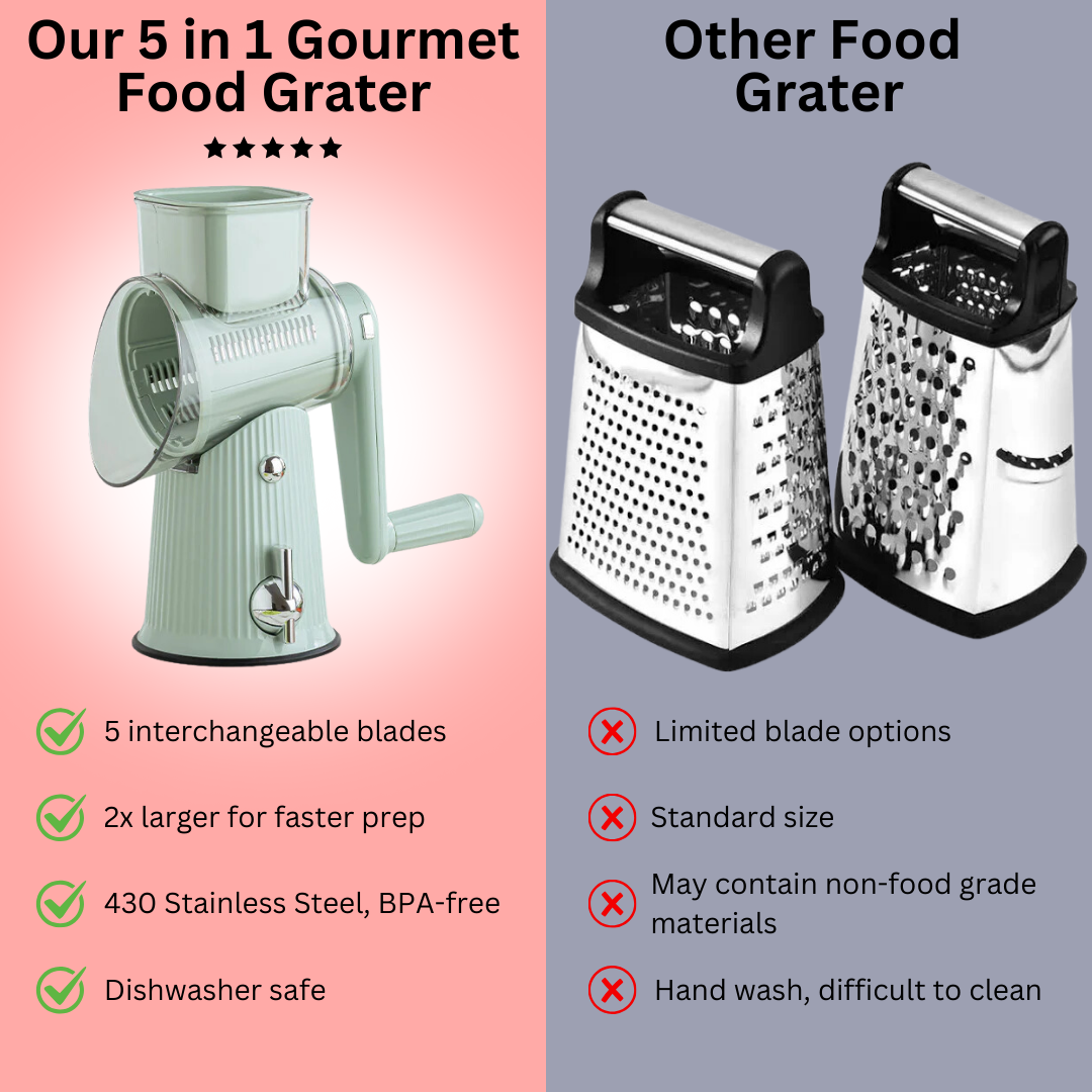 5 i 1 Gourmet Mat Rivebolle