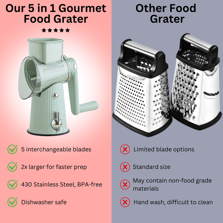5 i 1 Gourmet Mat Rivebolle