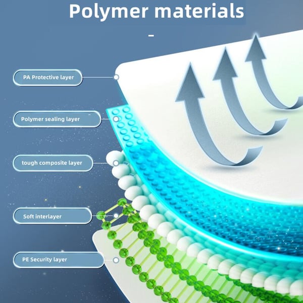 Norvo | Slitesterk elektrisk vakuumkompresjonspose