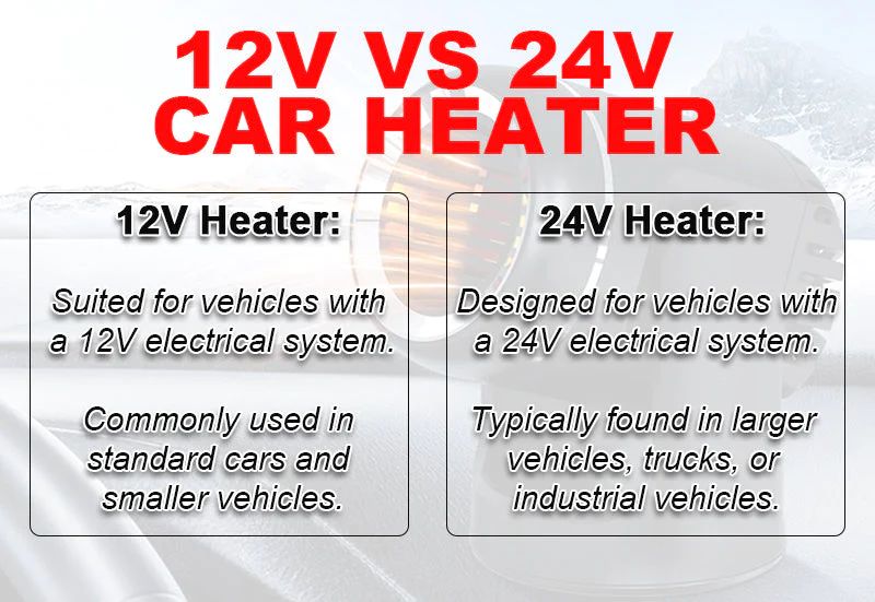 Norvo | Bærbar 360° roterende bilvarmer