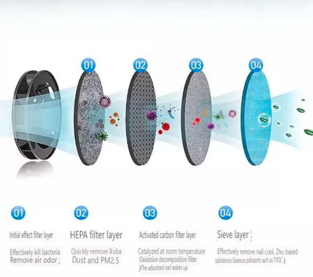 Norvo | Smart Røykfri Askebeger – Negative Ion med HEPA-filter og Oppladbart Batteri