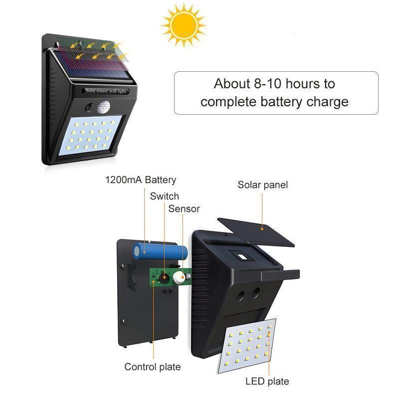 Norvo | 20 LED solcellelamper utendørs, superlys vegglampe med bevegelsessensor