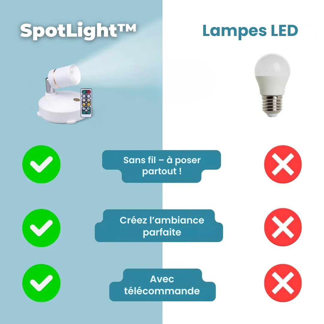 Norvo | LightPowerMax — Si farvel til mørket med trådløs komfortlys og ren avslapning med et knappetrykk!